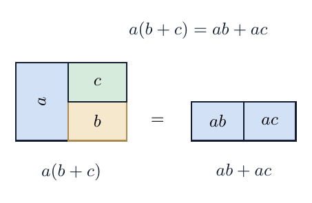 Sifat distributif: a(b+c) = ab+ac