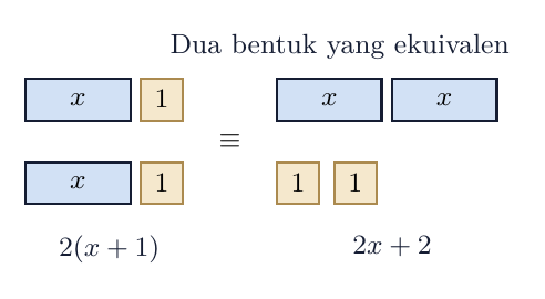 Bentuk ekuivalen: 2(x+1) = 2x+2