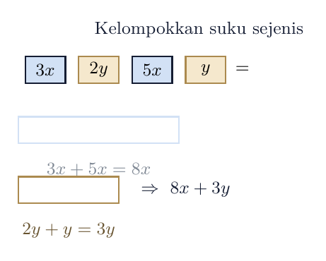 Mengelompokkan suku sejenis: 3x+2y+5x+y = 8x+3y