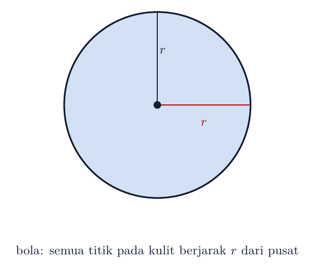 Bola dengan jari-jari r