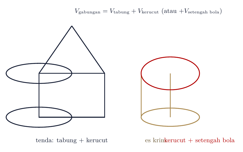 Tenda: tabung + kerucut; es krim: kerucut + setengah bola