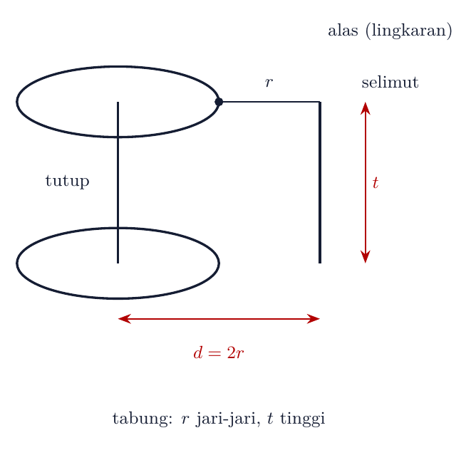 Tabung dengan jari-jari r dan tinggi t