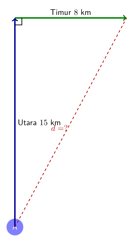 Kapal berlayar utara 15 km, timur 8 km