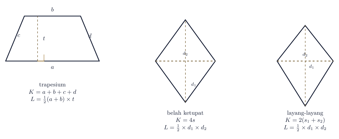 Trapesium, belah ketupat, dan layang-layang