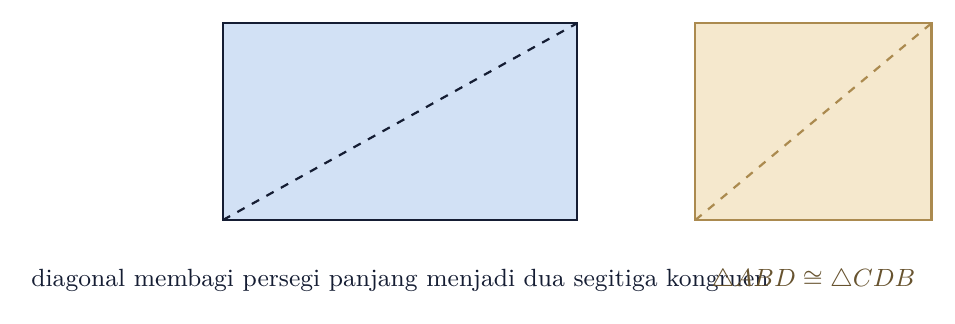 Diagonal membagi persegi panjang menjadi dua segitiga kongruen
