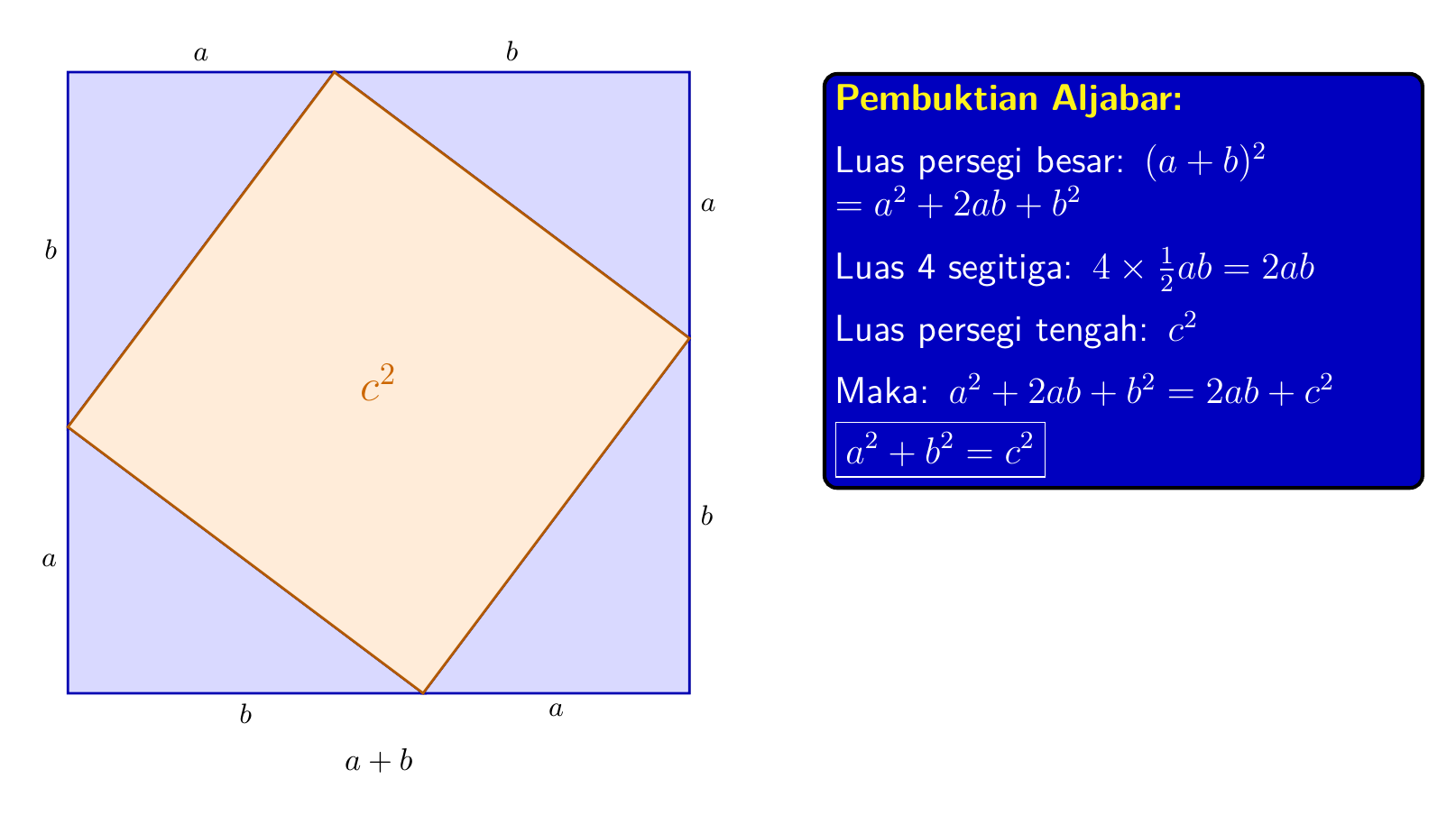 Pembuktian Pythagoras dengan 4 segitiga di dalam persegi