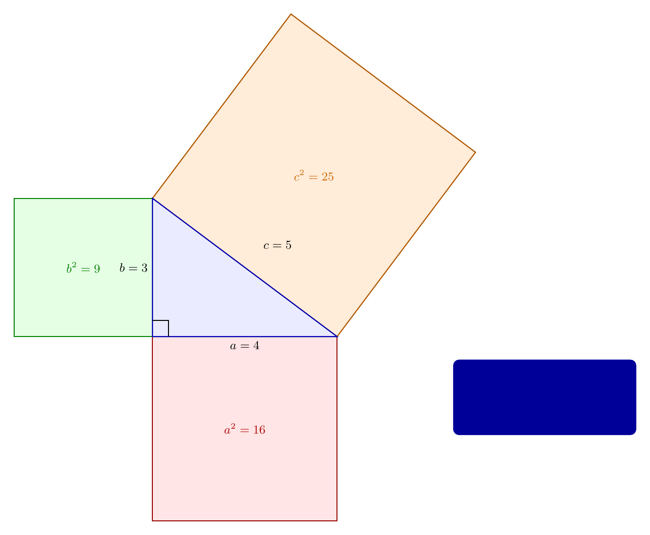 Teorema Pythagoras — visualisasi bukti luas