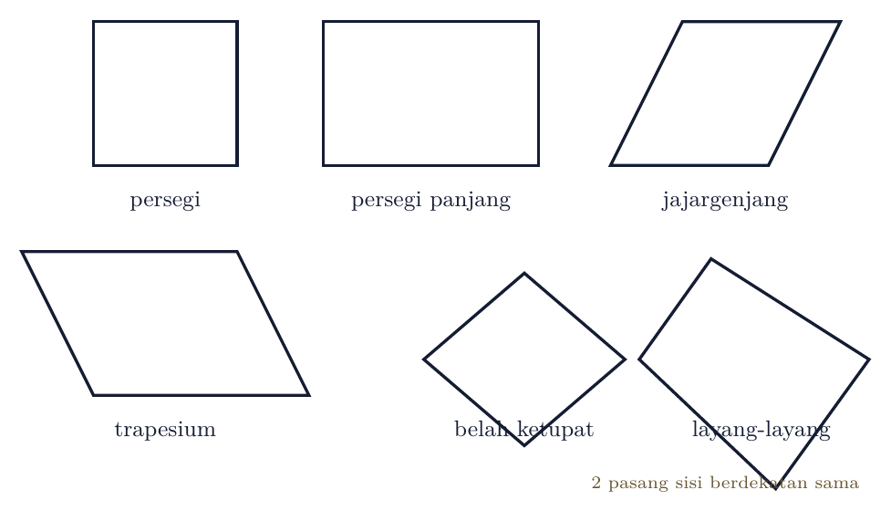 Enam jenis segiempat