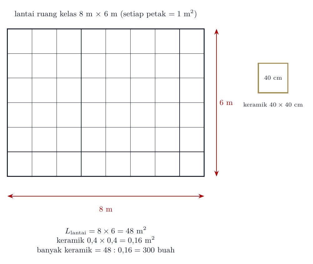 Lantai 8 m × 6 m dengan petak 1 m² dan keramik 40×40 cm