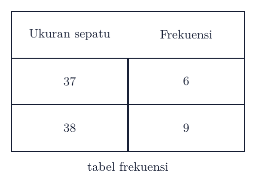Tabel frekuensi ukuran sepatu