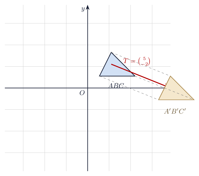 Translasi segitiga ABC oleh T(5,-2) menjadi A’B’C’
